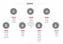 <strong>藍(lán)映相工作流程圖</strong>